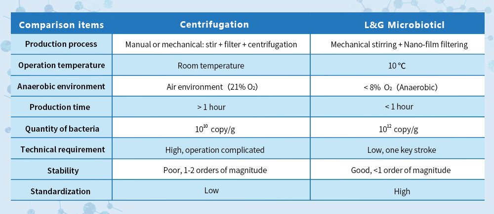 Fecal Microbiota Extraction System